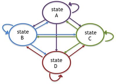 Cost-Effectiveness Assessment of Internet of Things in Smart Cities